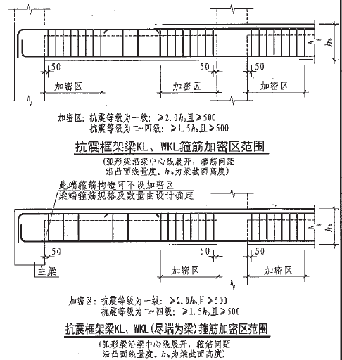 非加密区