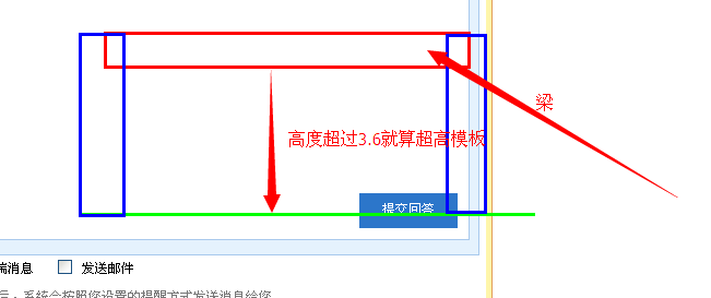 超高工程量