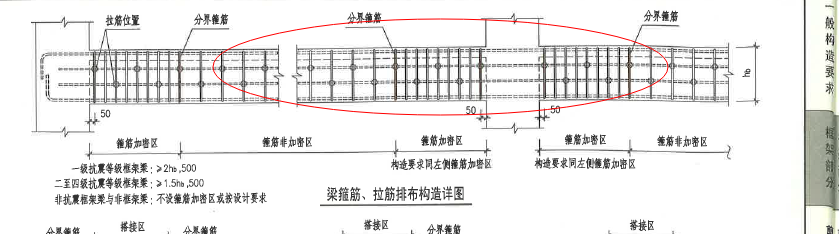 梁拉筋布置问题