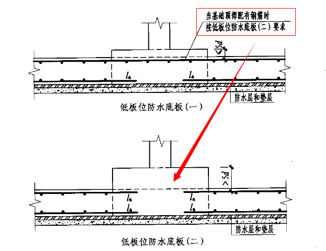 筏板面筋