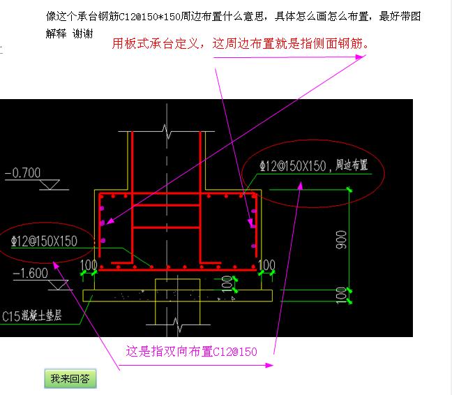 怎么布置