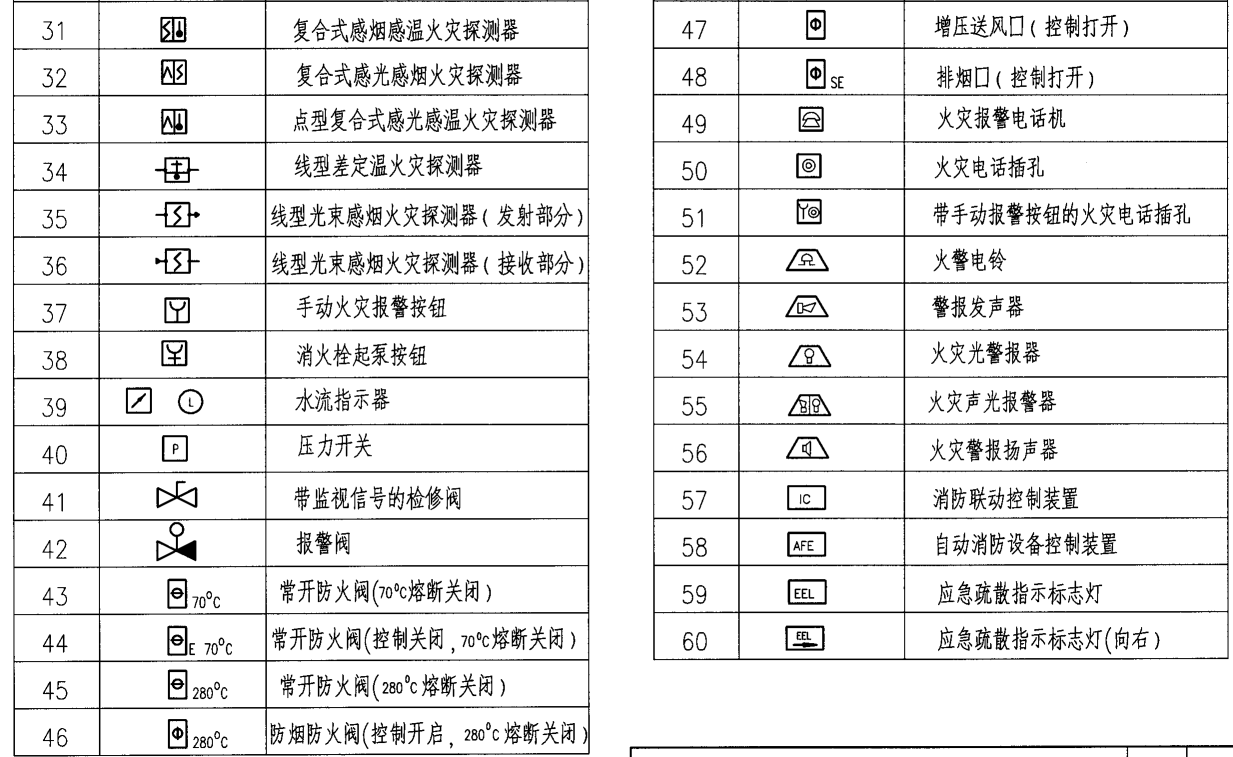 消防安装