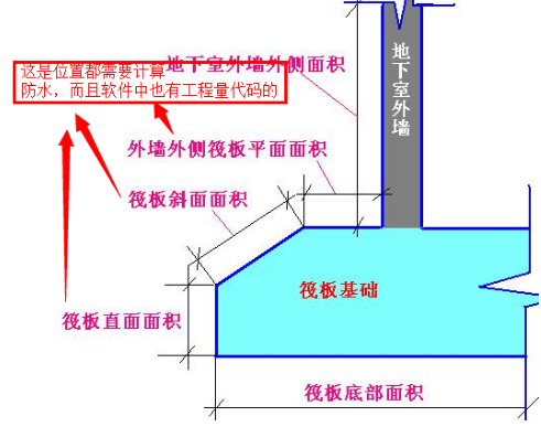 面积怎么计算