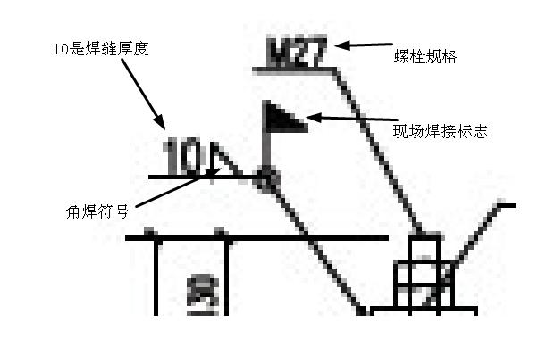 图例