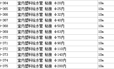 排水管