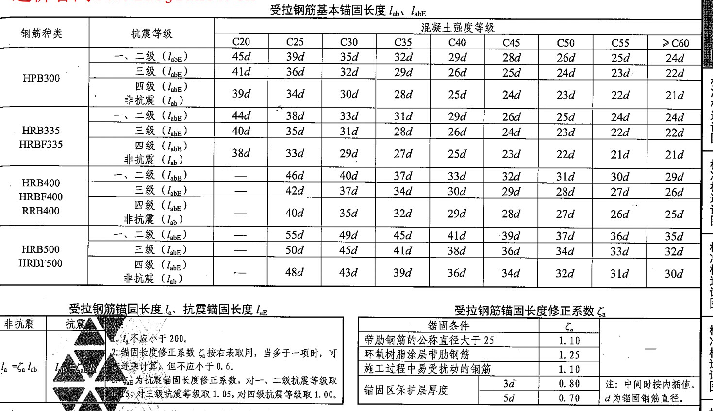 板受力筋