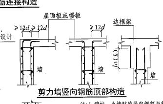 剪力墙