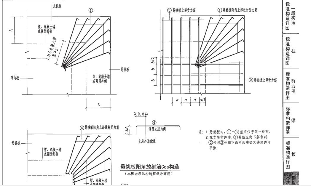 附加筋
