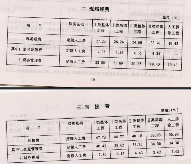 清单编码