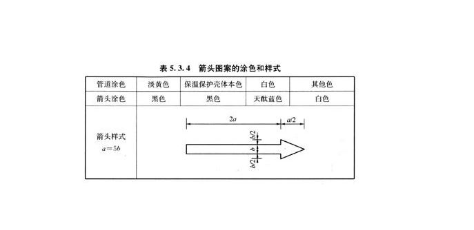 定额