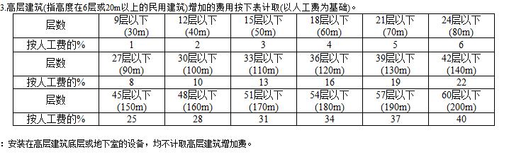 增加费