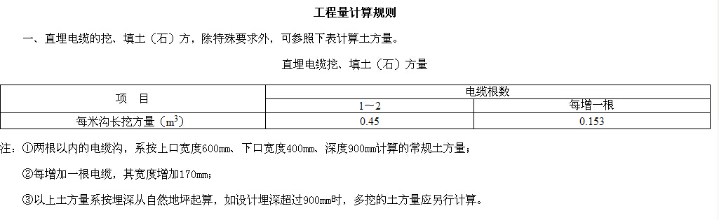 穿管敷设