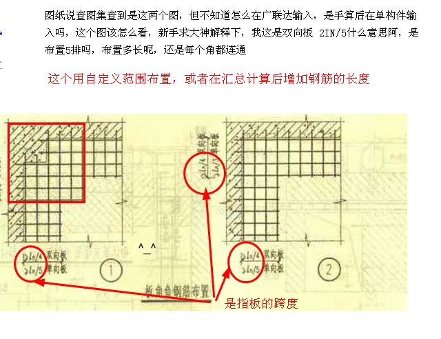 手算
