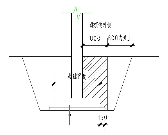 土方