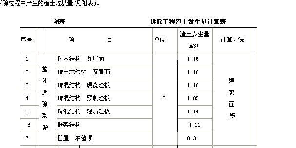 整体拆除