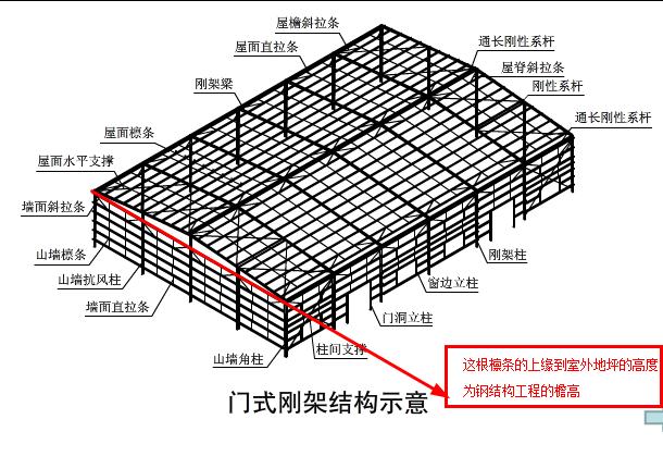 檐高怎么计算