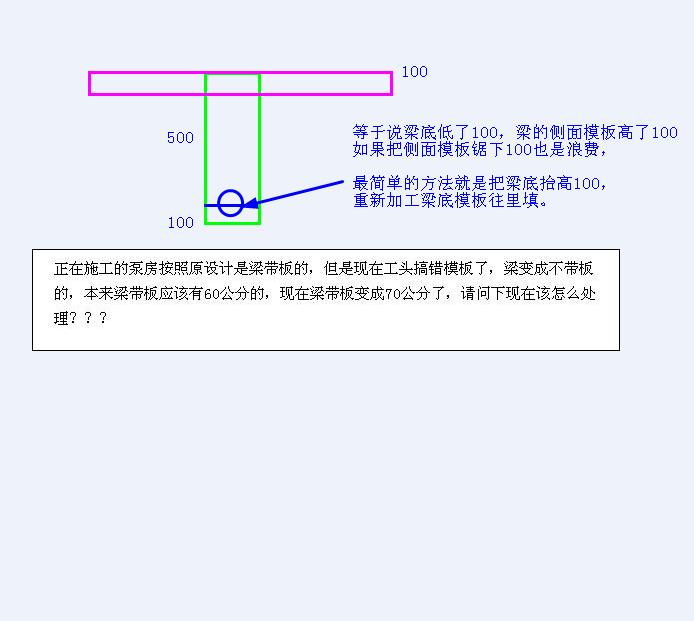 于梁