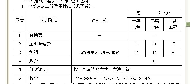 08定额