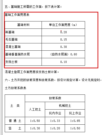 槽底宽