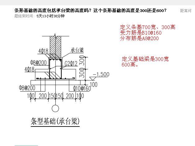 条形基础