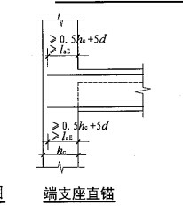 上部通长