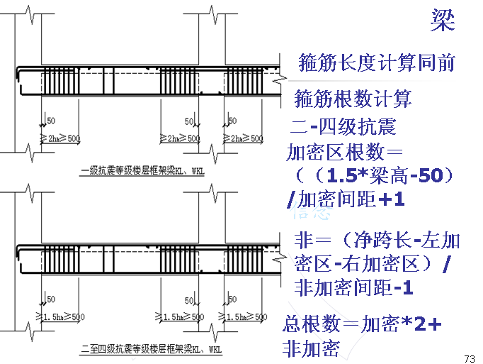 非加密区