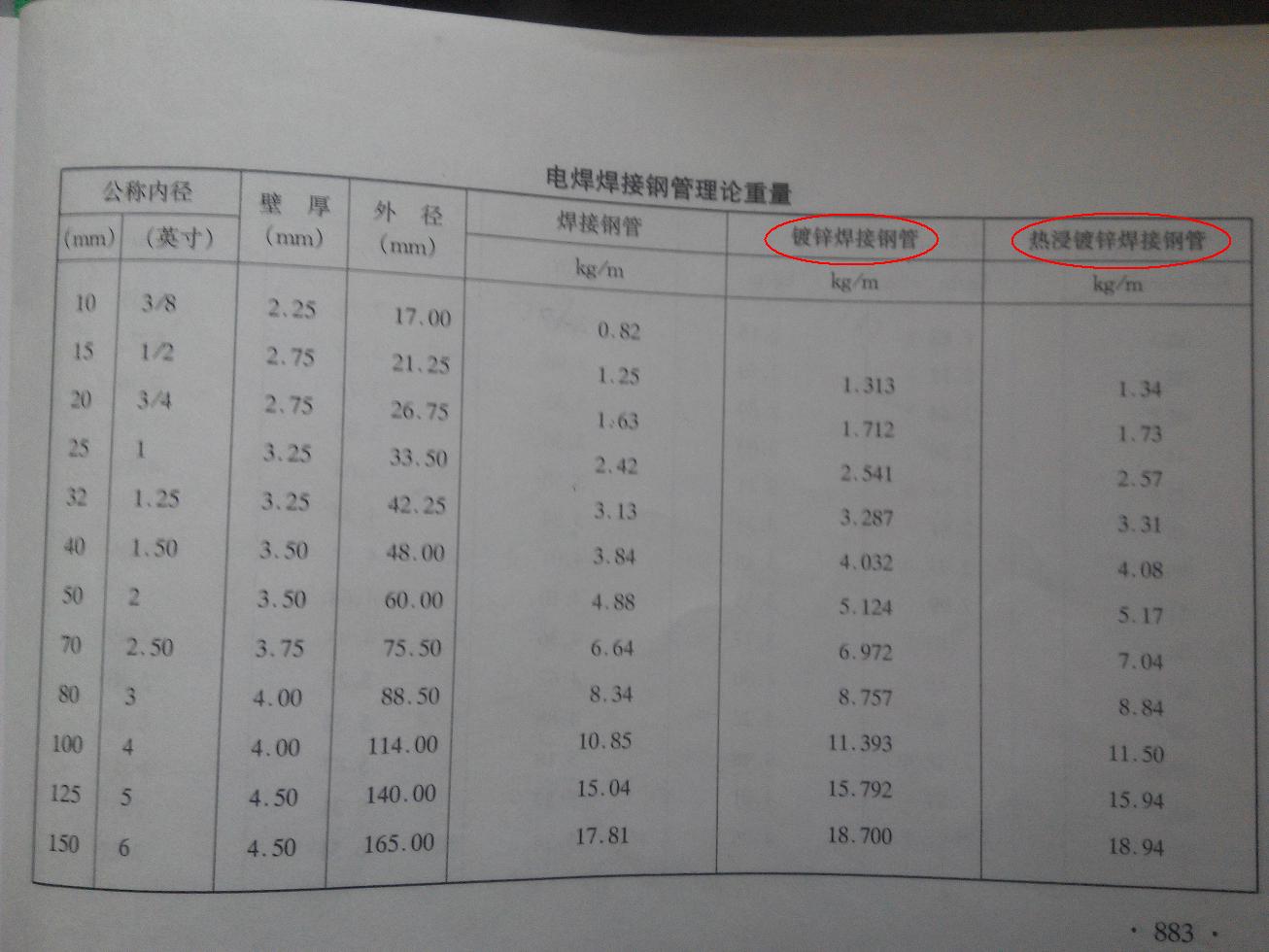 热镀锌钢管