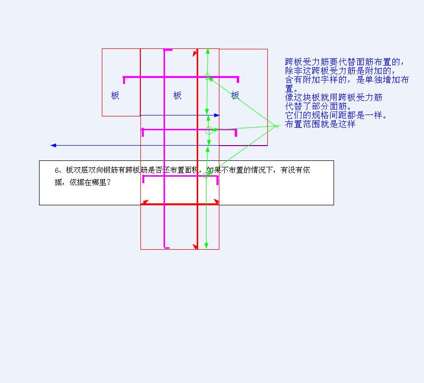 板受力筋