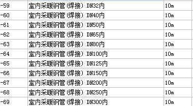 定额