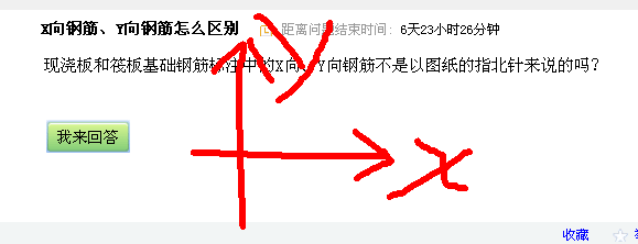 x向钢筋,y向钢筋怎么区别