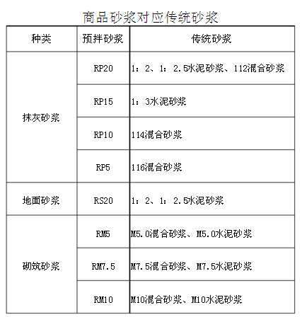 水泥砂浆换算成预拌砂浆