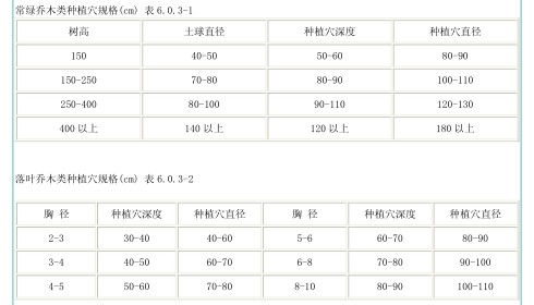 苗木土球与胸径大小的关系?