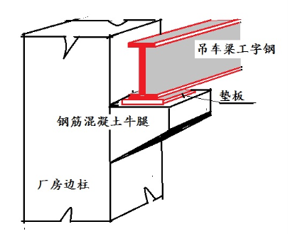 系统图