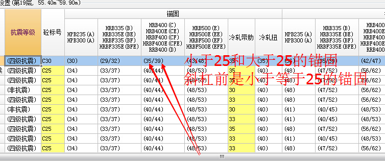 系數乘以