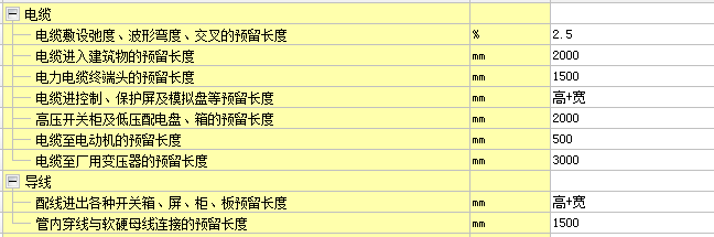 预留长度