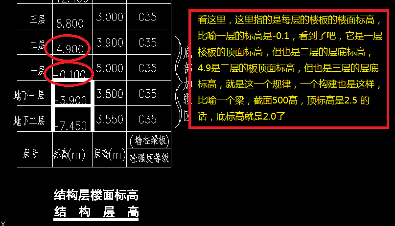 板頂標高