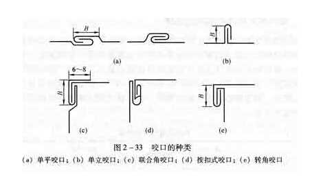 镀锌薄钢板单咬口和双咬口的区别看下图就明白了