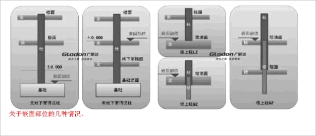 底部