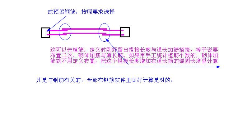 广联达服务新干线