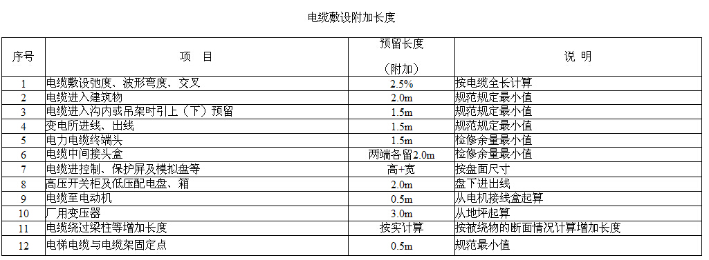 配電箱