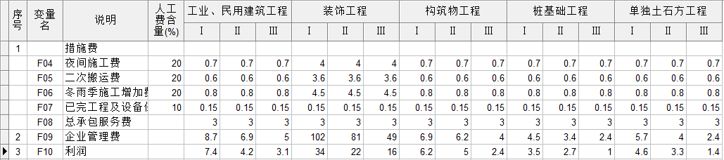 管理费