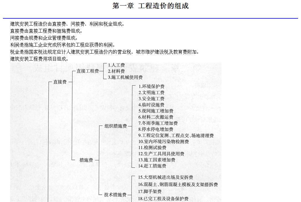 安装工程造价