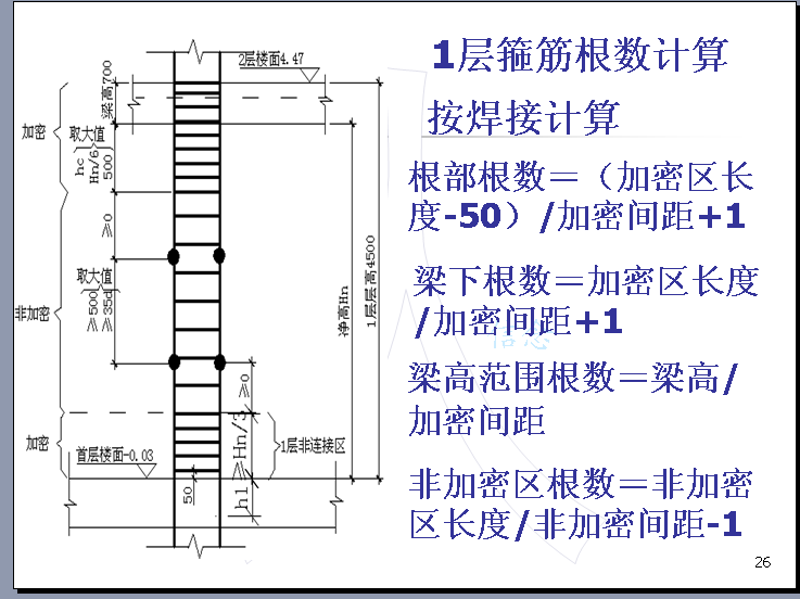 加密区