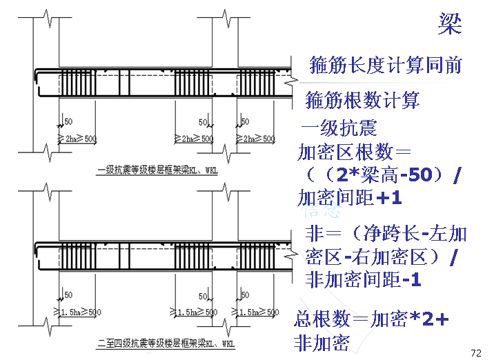 柱箍筋