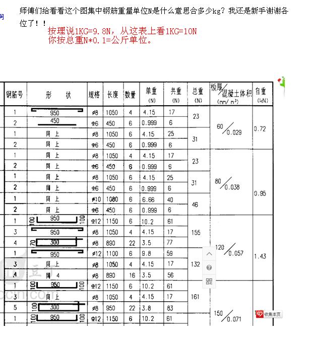 钢筋重