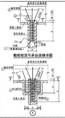 预应力混凝土管桩