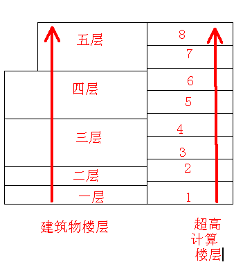 檐高