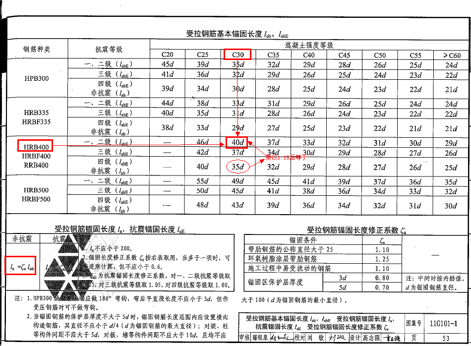 纵筋