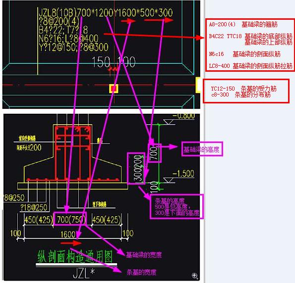條形基礎標注