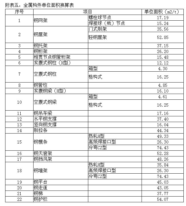 定额计算